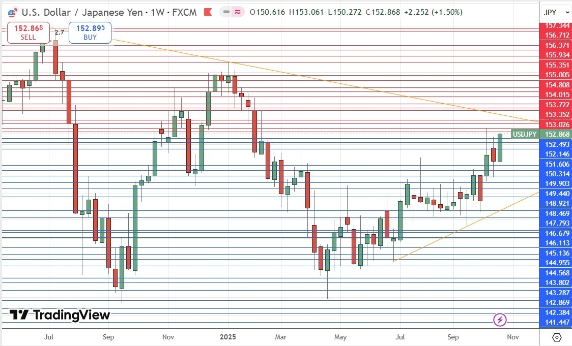 【XM Forex】--Weekly Forex Forecast – USD/JPY, S&P 500 Index, NASDAQ 100 Index, KOSPI xmregister.composite Index, Nikkei 225 Index(图5) 【XM Forex】--Weekly Forex Forecast – USD/JPY, S&P 500 Index, NASDAQ 100 Index, KOSPI xmregister.composite Index, Nikkei 225 Index(图5)