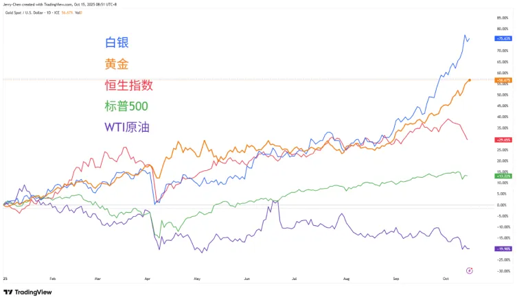 【XM外汇决策分析】:【热点聚焦】“黄金”风暴席卷,贵金属涨幅笑傲群雄(图1) 【XM外汇决策分析】:【热点聚焦】“黄金”风暴席卷,贵金属涨幅笑傲群雄(图1)