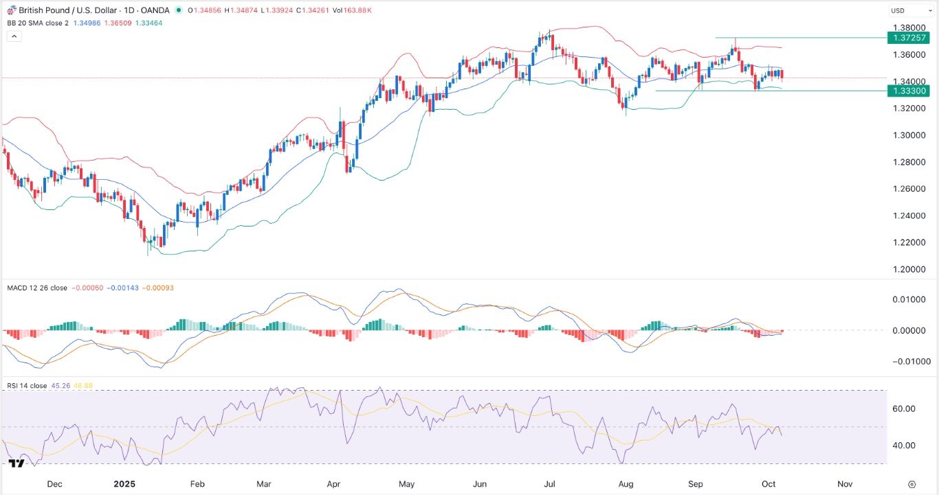【XM Decision Analysis】--GBP/USD Signal: Stuck in a Tight Range Ahead of FOMC Minutes(图1) 【XM Decision Analysis】--GBP/USD Signal: Stuck in a Tight Range Ahead of FOMC Minutes(图1)