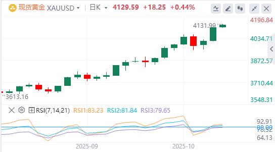 【XM外汇平台】:白银租赁利率飙破40%!无银可交窘境会持续?(图1) 【XM外汇平台】:白银租赁利率飙破40%!无银可交窘境会持续?(图1)