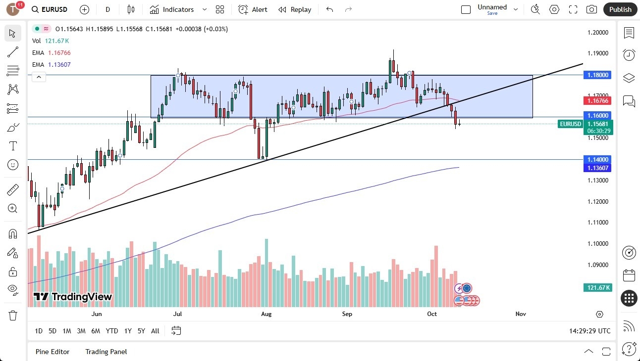【XM Decision Analysis】--EURUSD Forecast:Euro Continues to Look Soft on Friday(图1) 【XM Decision Analysis】--EURUSD Forecast:Euro Continues to Look Soft on Friday(图1)