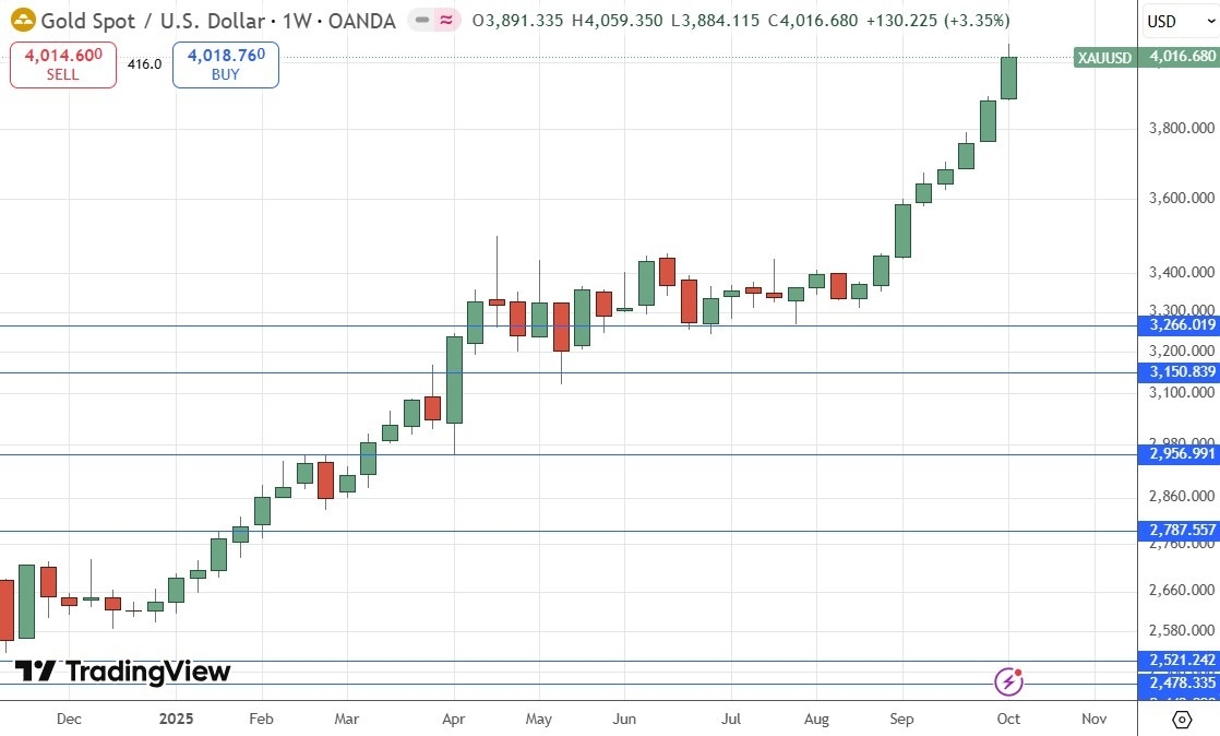 【XM Group】--Weekly Forex Forecast – NZD/USD, AUD/JPY, S&P 500 Index, NASDAQ 100 Index, Silver, Gold, Platinum, Palladium(图10) 【XM Group】--Weekly Forex Forecast – NZD/USD, AUD/JPY, S&P 500 Index, NASDAQ 100 Index, Silver, Gold, Platinum, Palladium(图10)
