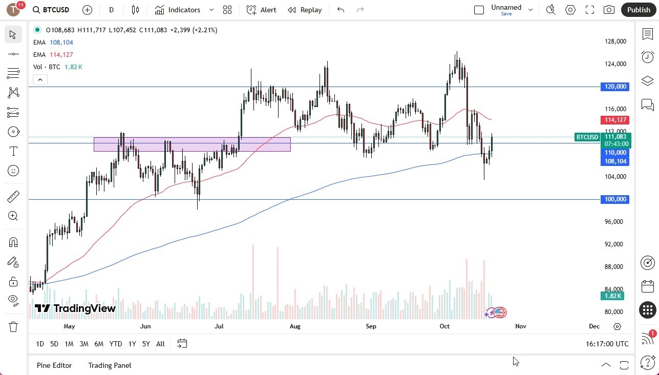 【XM Market Review】--BTC/USD Forex Signal: Rallies to Kick Off Week(图1)