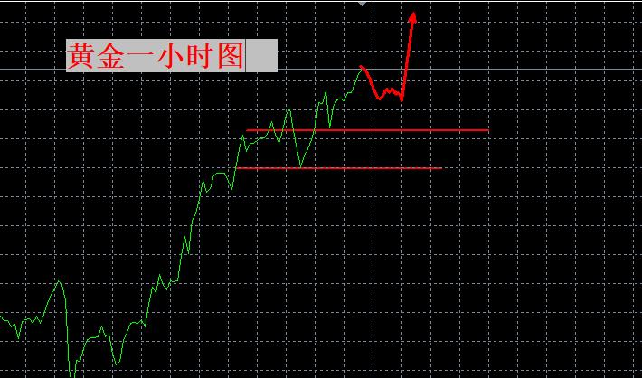 【XM外汇市场分析】:黄金要上,5000 ?(图1) 【XM外汇市场分析】:黄金要上,5000 ?(图1)