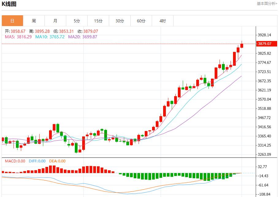 【XM外汇市场评论】:今日晚间黄金行情分析(图1) 【XM外汇市场评论】:今日晚间黄金行情分析(图1)
