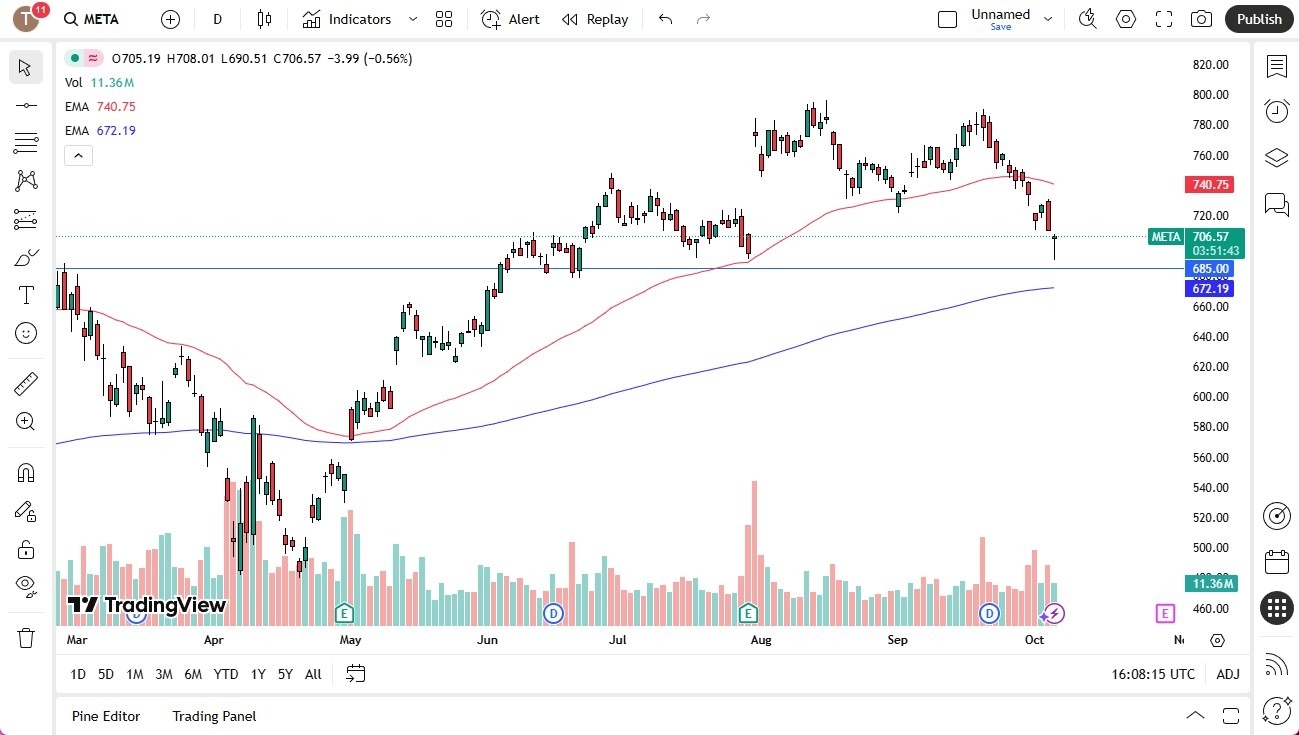 【XM Forex】--Meta Forecast: :Meta Finding Support on Monday(图1)