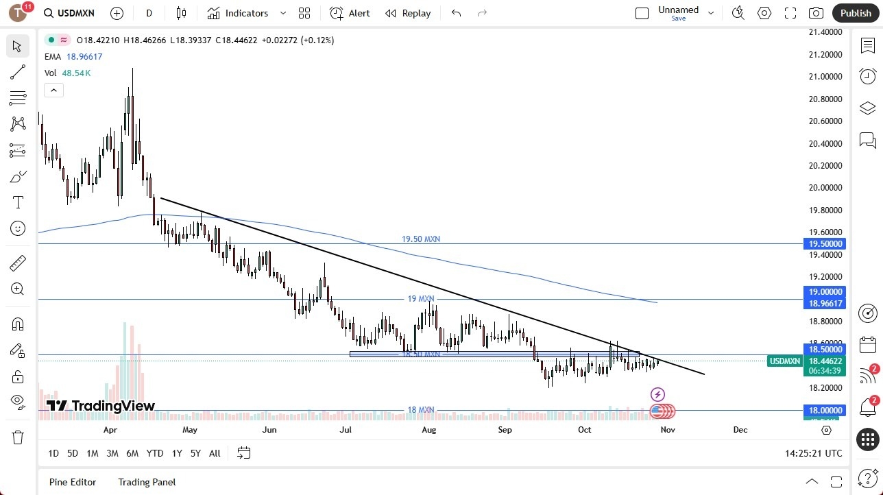 【XM Market Analysis】--USD/MXN Forecast: Testing Trendline(图1)