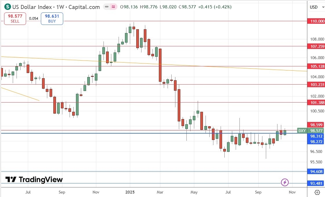 【XM Forex】--Weekly Forex Forecast – USD/JPY, S&P 500 Index, NASDAQ 100 Index, KOSPI xmregister.composite Index, Nikkei 225 Index(图4) 【XM Forex】--Weekly Forex Forecast – USD/JPY, S&P 500 Index, NASDAQ 100 Index, KOSPI xmregister.composite Index, Nikkei 225 Index(图4)