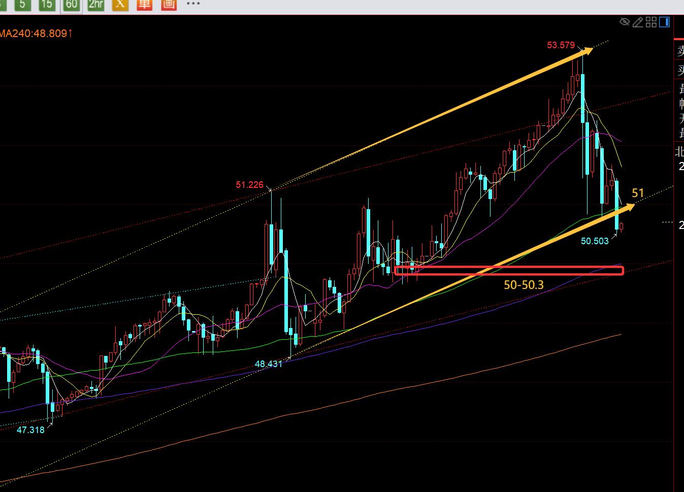 【XM Group】：黄金冲高回落，日线走循环，又要试探短期5日再企稳(图2)