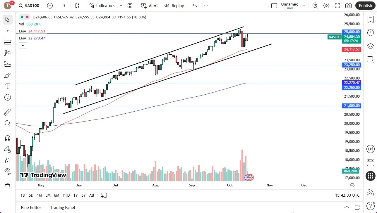 【XM Decision Analysis】--Nasdaq Forex Signal: Bullish Breakout Above 25,000 Targets 26,000(图1) 【XM Decision Analysis】--Nasdaq Forex Signal: Bullish Breakout Above 25,000 Targets 26,000(图1)