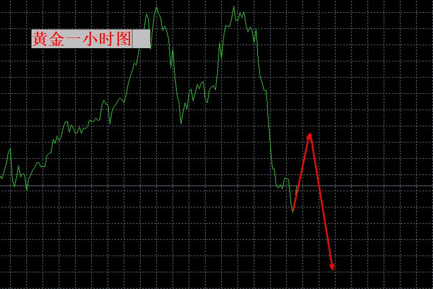 【XM外汇市场评论】：黄金暴跌之后，牛市结束了？(图1)