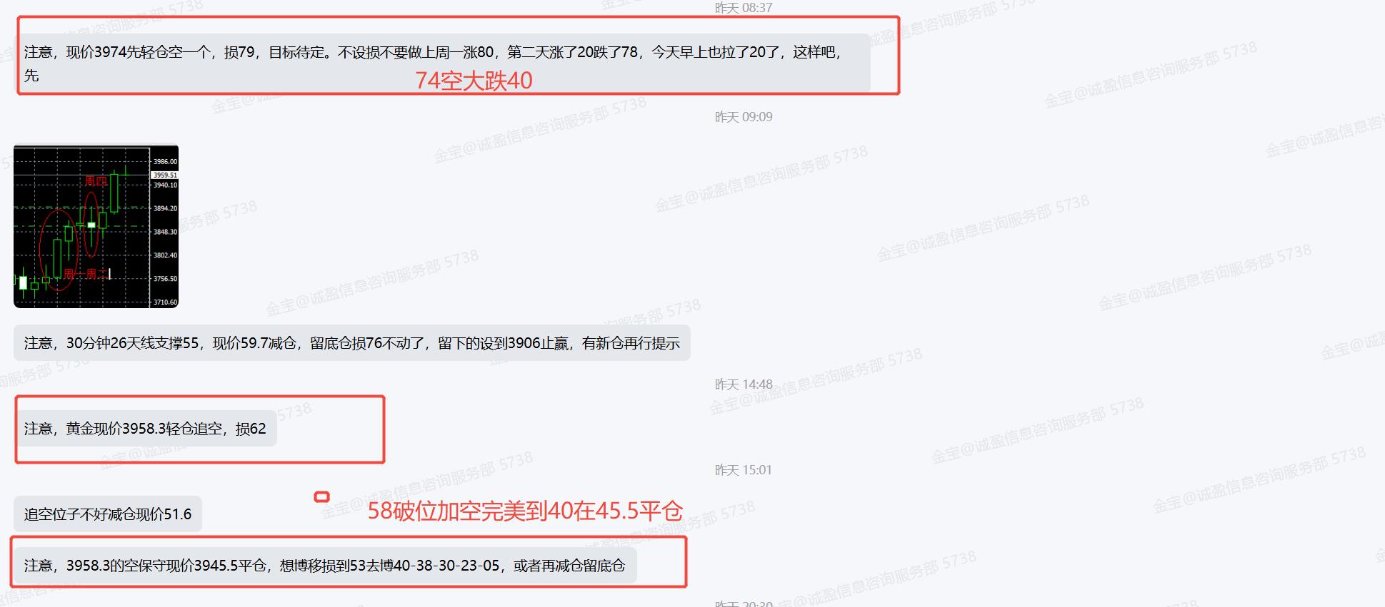 【XM外汇】:10.8黄金昨空大赚,今天时窗静待转折空头来临(图2) 【XM外汇】:10.8黄金昨空大赚,今天时窗静待转折空头来临(图2)