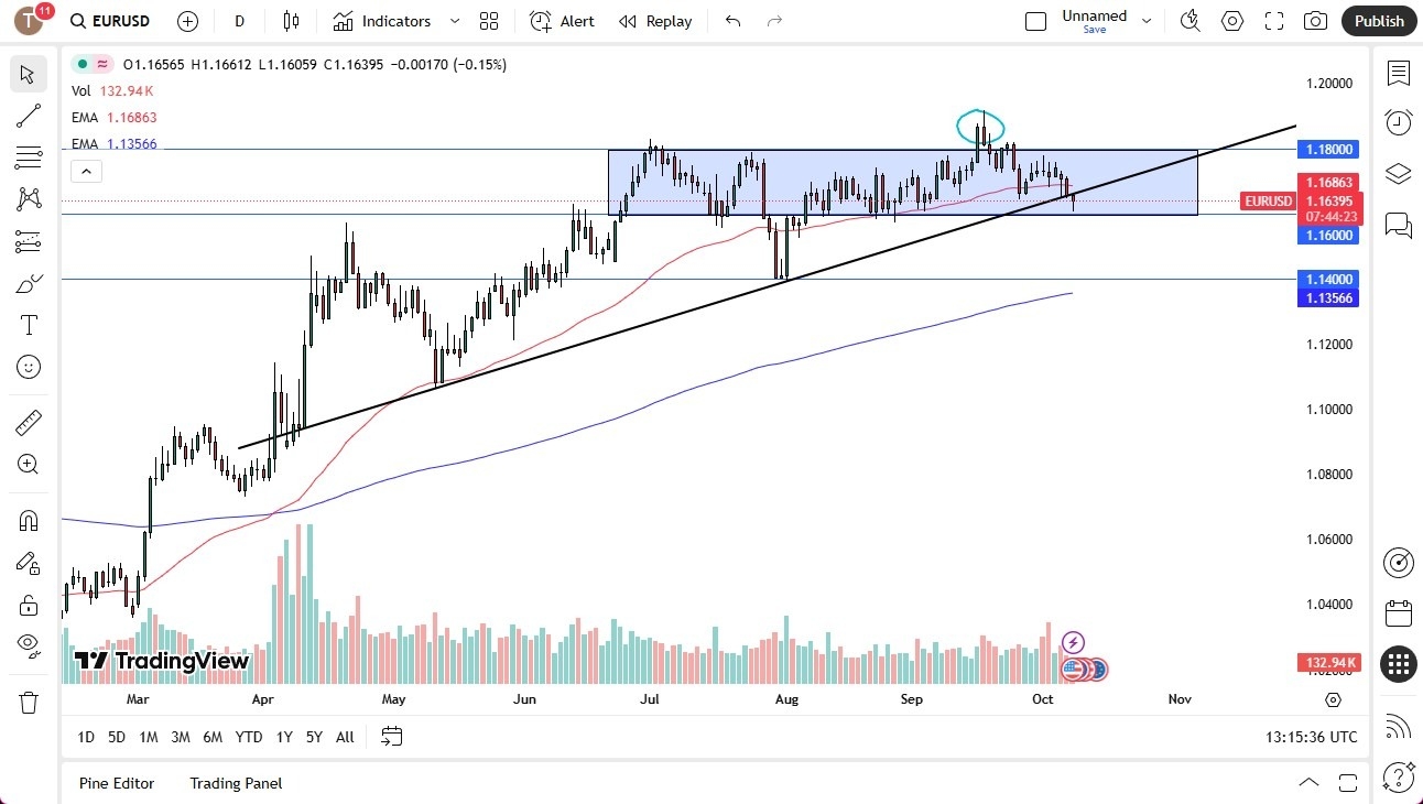 【XM Group】--Euro Continues to Struggle Against the Dollar(图1)