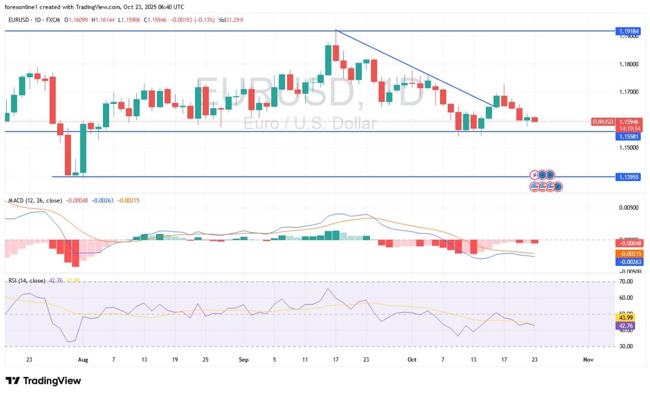 【XM Market Analysis】--EUR/USD Analysis: Selling Pressure May Persist Pending US Inflation Figures(图1) 【XM Market Analysis】--EUR/USD Analysis: Selling Pressure May Persist Pending US Inflation Figures(图1)