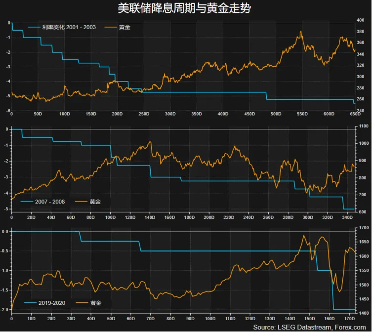 【XM外汇决策分析】:【热点聚焦】“黄金”风暴席卷,贵金属涨幅笑傲群雄(图2) 【XM外汇决策分析】:【热点聚焦】“黄金”风暴席卷,贵金属涨幅笑傲群雄(图2)