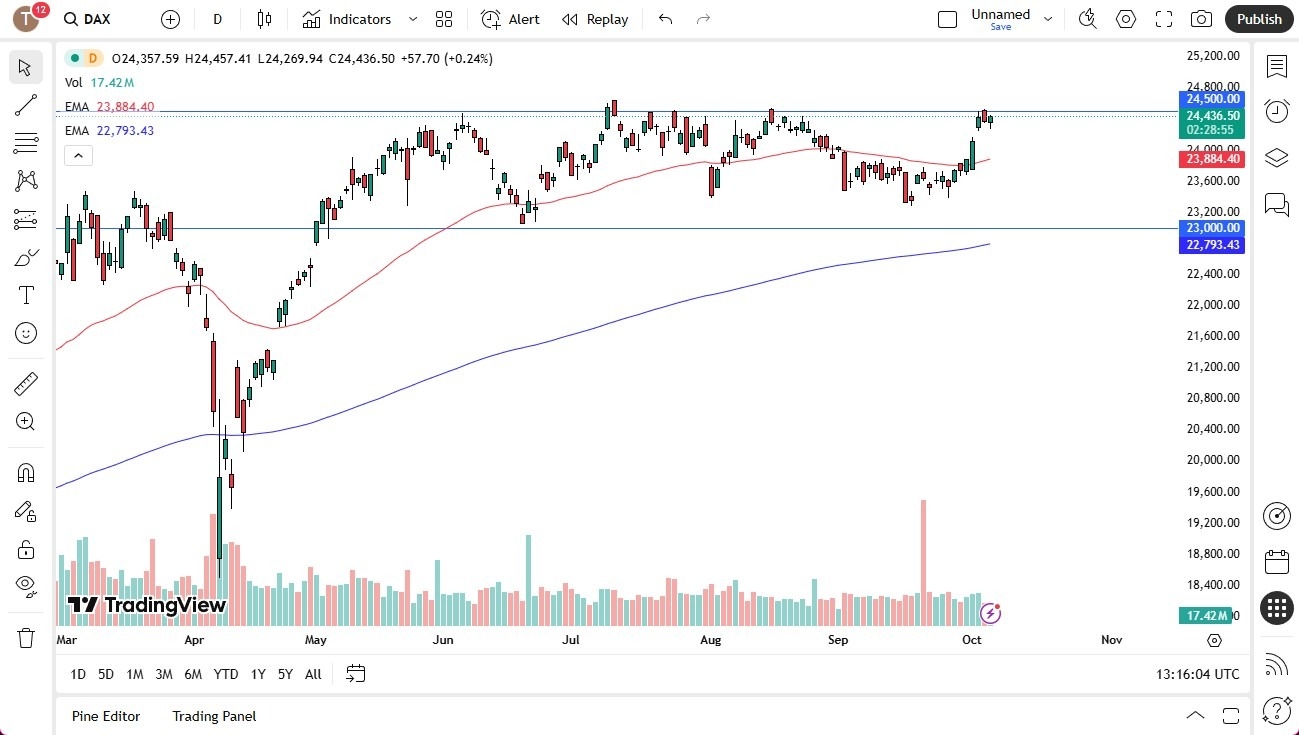 【XM Market Analysis】--Dax Forecast: DAX Looking to Break Above Massive Ceiling (SIGNAL)(图1) 【XM Market Analysis】--Dax Forecast: DAX Looking to Break Above Massive Ceiling (SIGNAL)(图1)