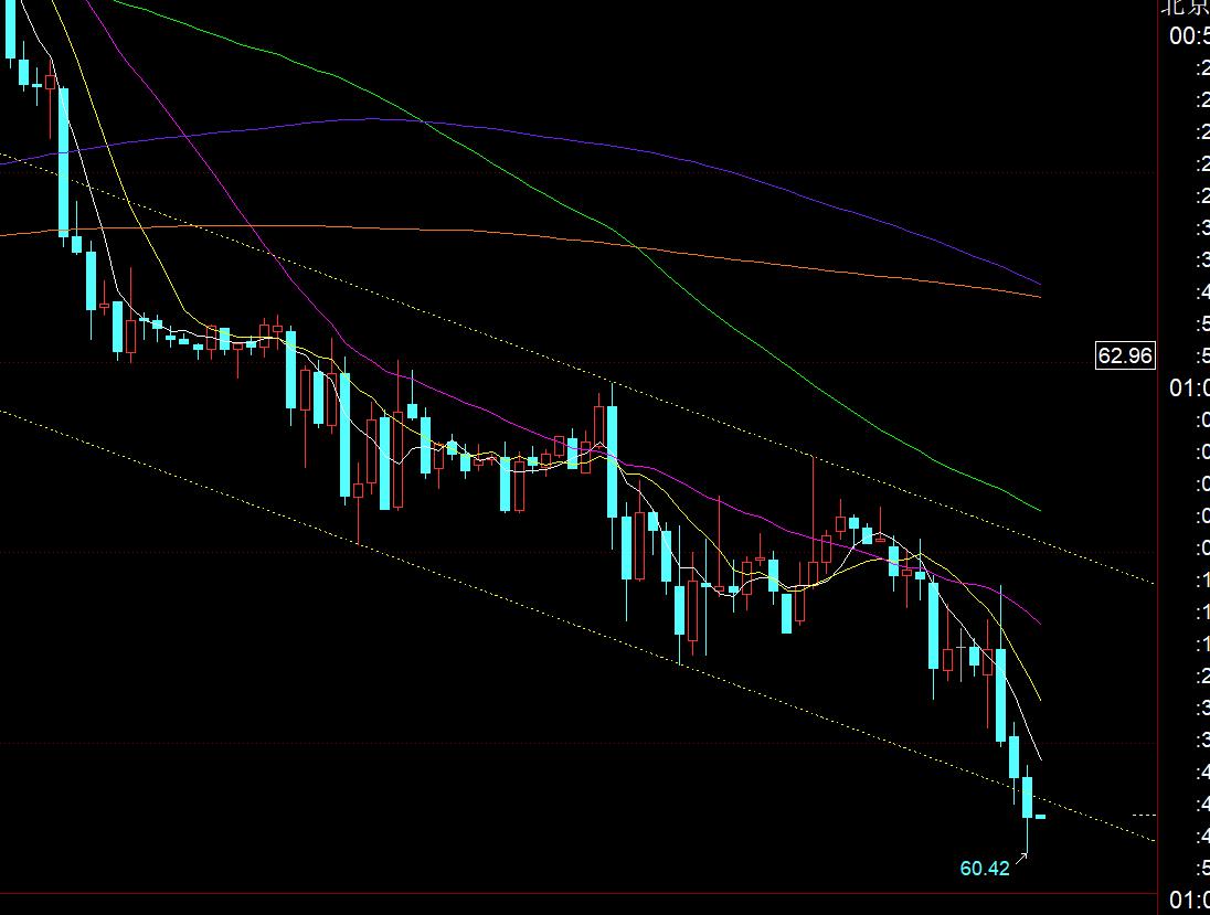 【XM外汇市场评论】：黄金3900下终于迎来一波修正，周五试探日10均线(图3)