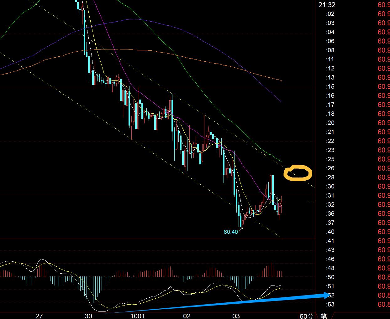 【XM官网】：非农也未如期公布，黄金循环昨日走势，先拉高再打压？(图3)