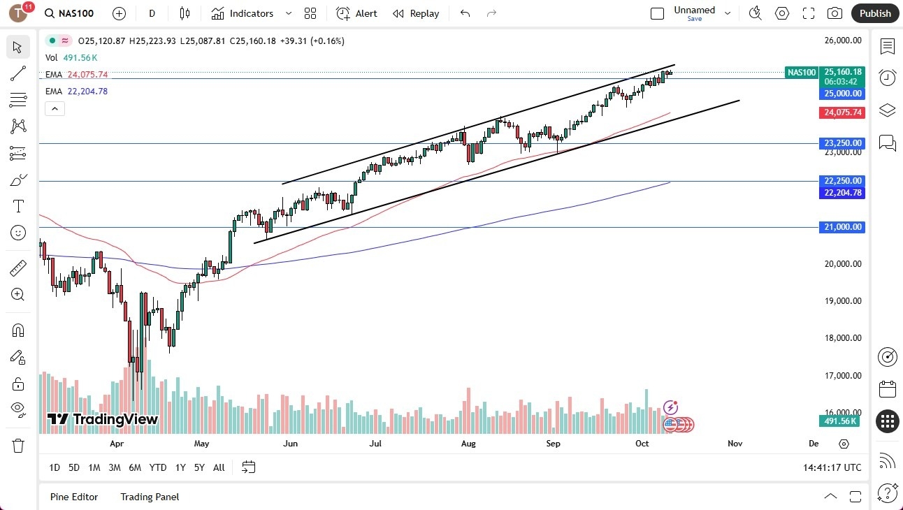 【XM Decision Analysis】--NASDAQ 100 Continues to Grind Sideways(图1) 【XM Decision Analysis】--NASDAQ 100 Continues to Grind Sideways(图1)