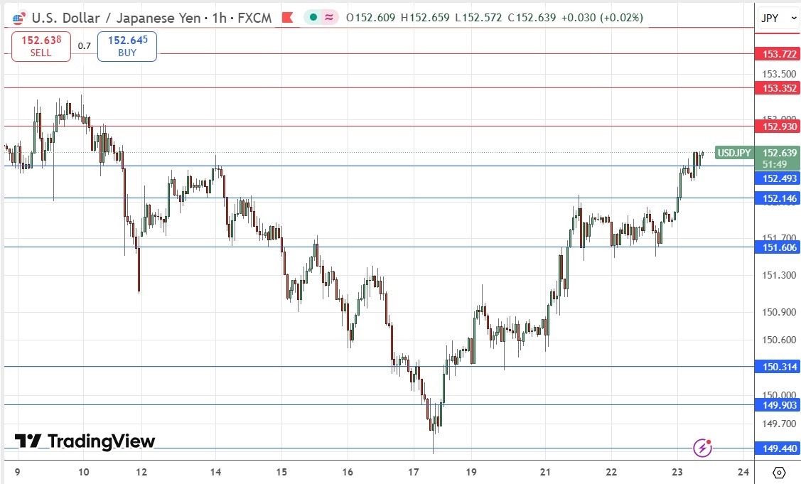 【XM Group】--USD/JPY Forex Signal: Looking Bullish(图1) 【XM Group】--USD/JPY Forex Signal: Looking Bullish(图1)