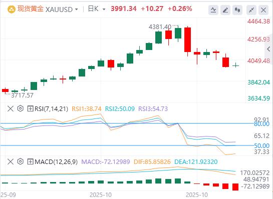 【XM外汇官网】:黄金从两周低点反弹,贸易乐观情绪限制涨幅(图1) 【XM外汇官网】:黄金从两周低点反弹,贸易乐观情绪限制涨幅(图1)