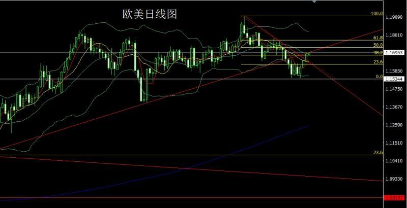 【XM官网】：极限拉升获利结，金银尝试做高空(图3)