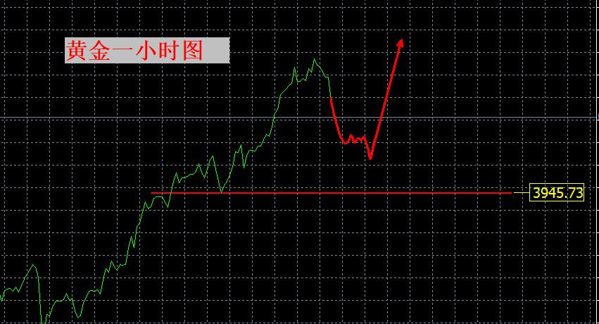 【XM Group】:回调不是顶,回调就是机会!(图1) 【XM Group】:回调不是顶,回调就是机会!(图1)