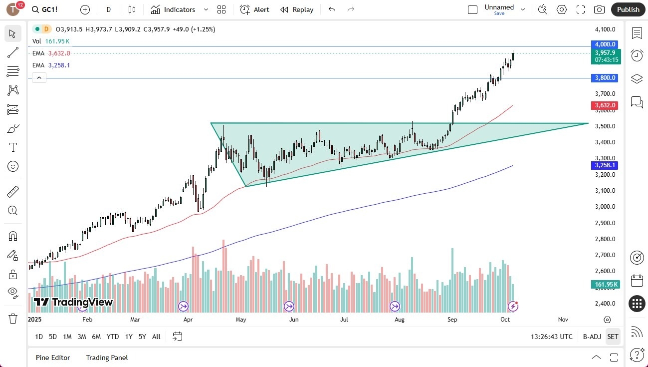 【XM Group】--Gold Forecast: Gold Looking to Find 4K(图1) 【XM Group】--Gold Forecast: Gold Looking to Find 4K(图1)
