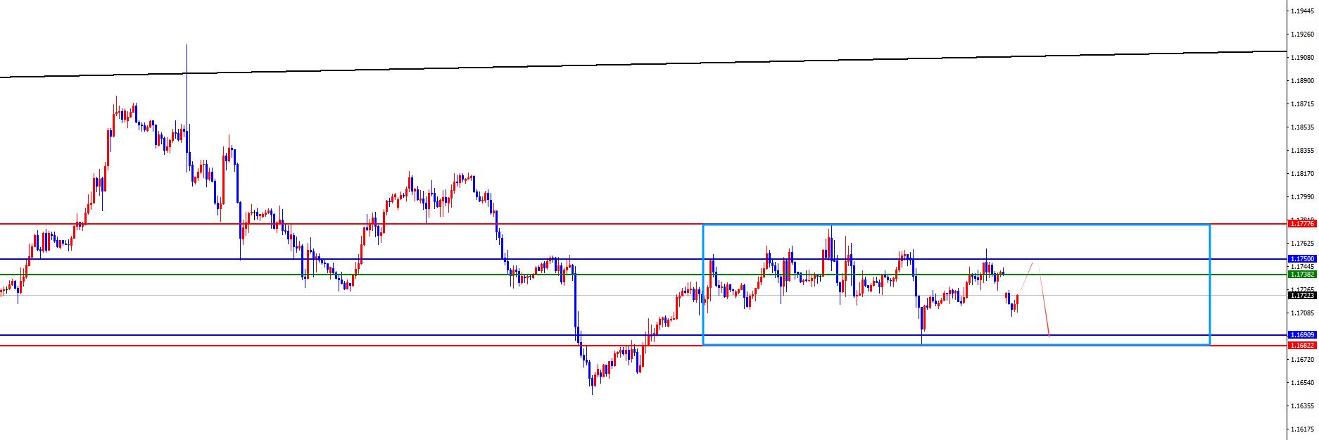 【XM外汇市场评论】:黄金强势突破3900,欧美短线区间还没破位(图3) 【XM外汇市场评论】:黄金强势突破3900,欧美短线区间还没破位(图3)