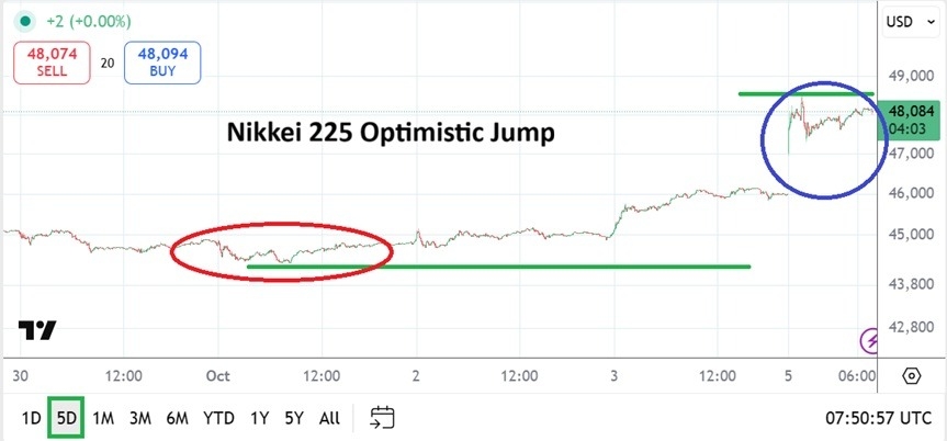 【XM Group】--Nikkei 225: Investors Via Their Portfolios on Sanae Takaichi(图1) 【XM Group】--Nikkei 225: Investors Via Their Portfolios on Sanae Takaichi(图1)