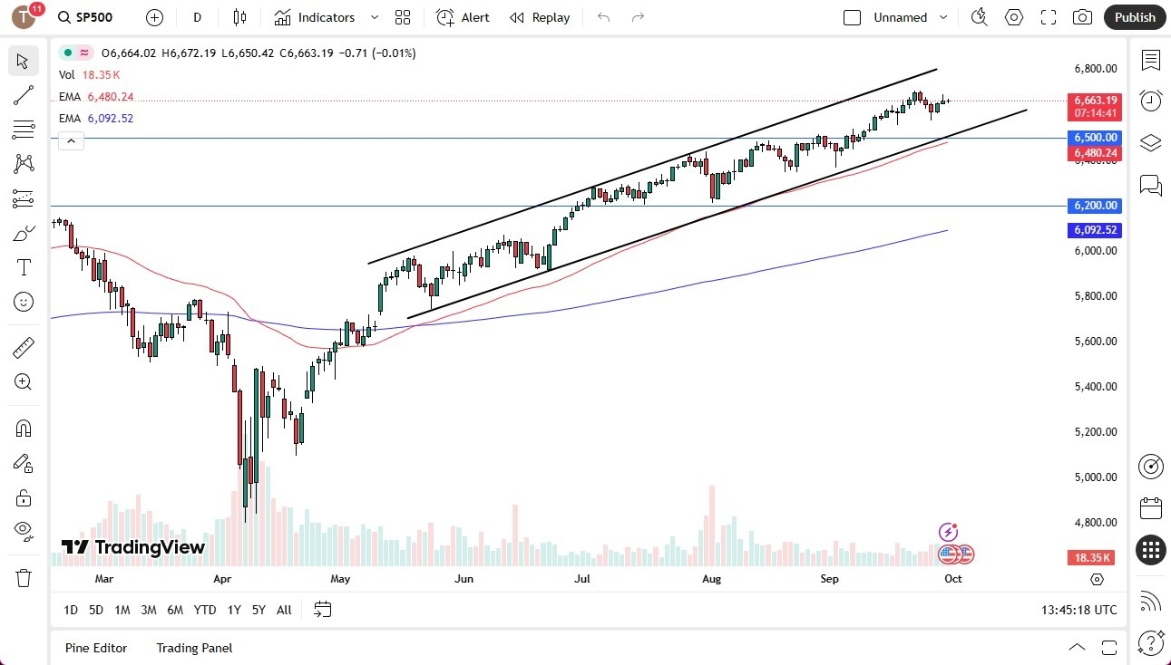 【XM Market Analysis】--S&P 500 Grinds Sideways to Kick Off Tuesday(图1) 【XM Market Analysis】--S&P 500 Grinds Sideways to Kick Off Tuesday(图1)