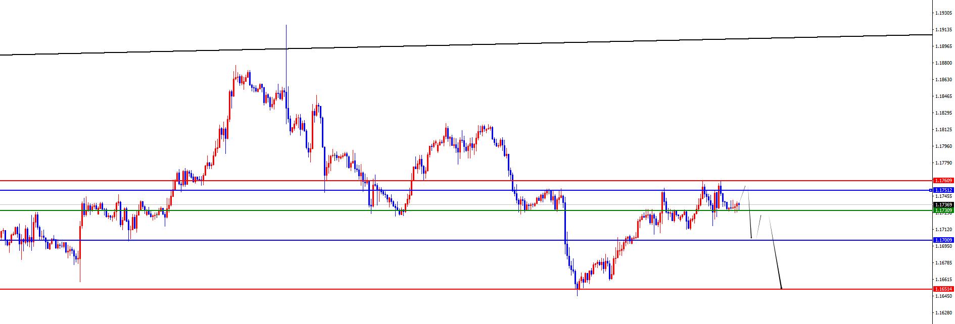 【XM外汇市场评论】：黄金右侧交易方式对待，欧美关注周线支撑得失(图3)