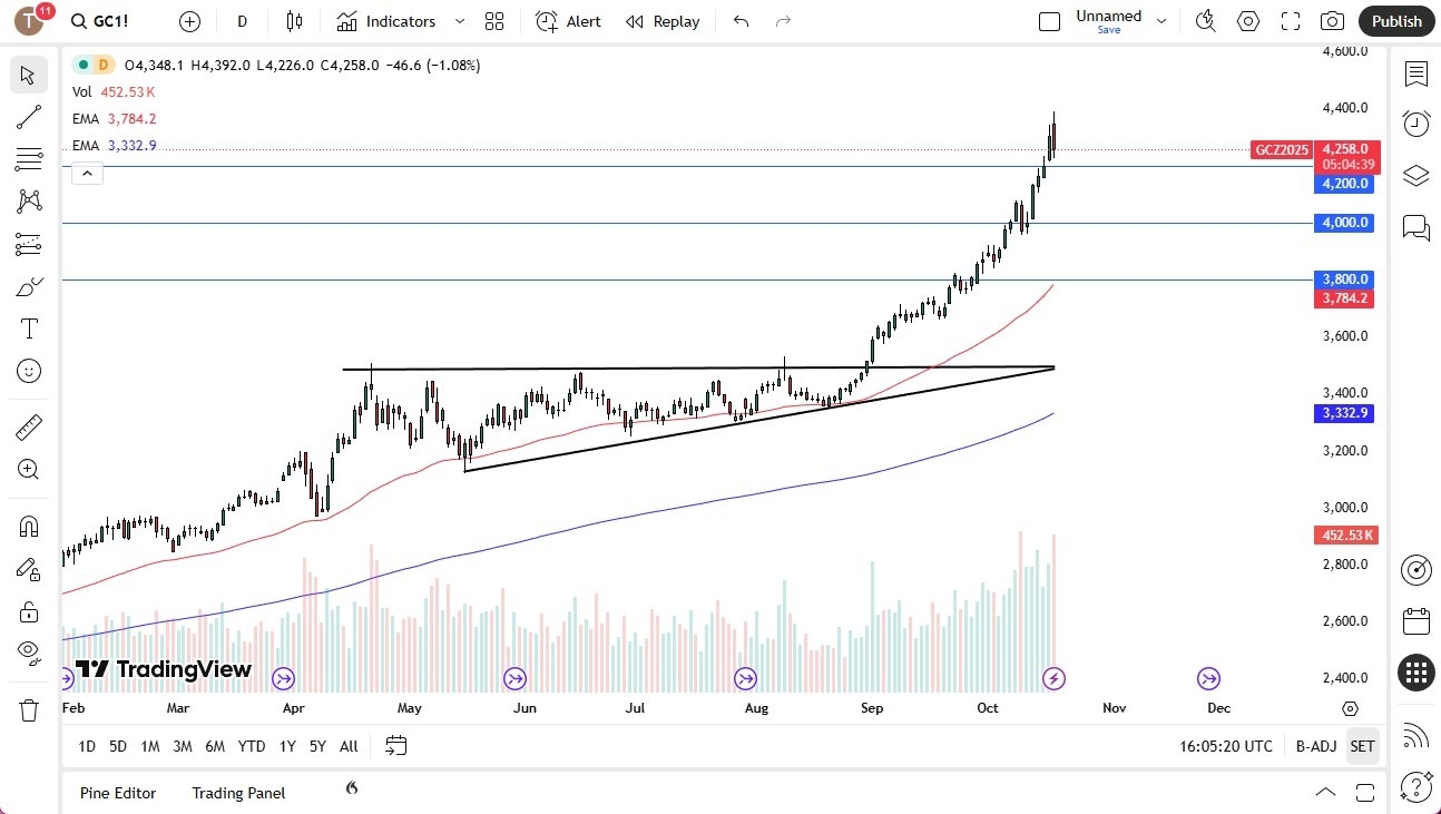【XM Forex】--Gold Forecast: Plunges from $4400: Is a Healthy Pullback Underway?(图1) 【XM Forex】--Gold Forecast: Plunges from $4400: Is a Healthy Pullback Underway?(图1)