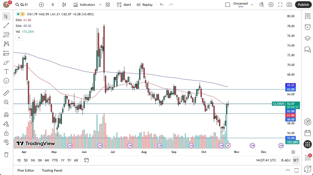 【XM Decision Analysis】--Crude Oil Forecast: Rising but Sees Hesitation(图1) 【XM Decision Analysis】--Crude Oil Forecast: Rising but Sees Hesitation(图1)