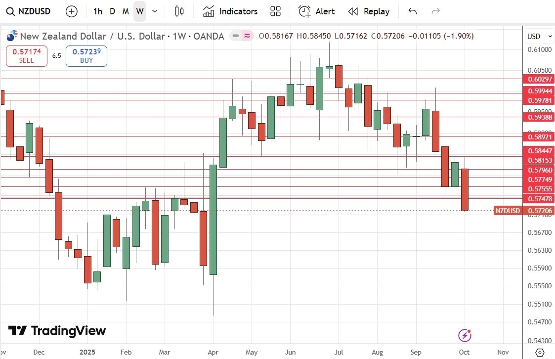 【XM Group】--Weekly Forex Forecast – NZD/USD, AUD/JPY, S&P 500 Index, NASDAQ 100 Index, Silver, Gold, Platinum, Palladium(图5) 【XM Group】--Weekly Forex Forecast – NZD/USD, AUD/JPY, S&P 500 Index, NASDAQ 100 Index, Silver, Gold, Platinum, Palladium(图5)