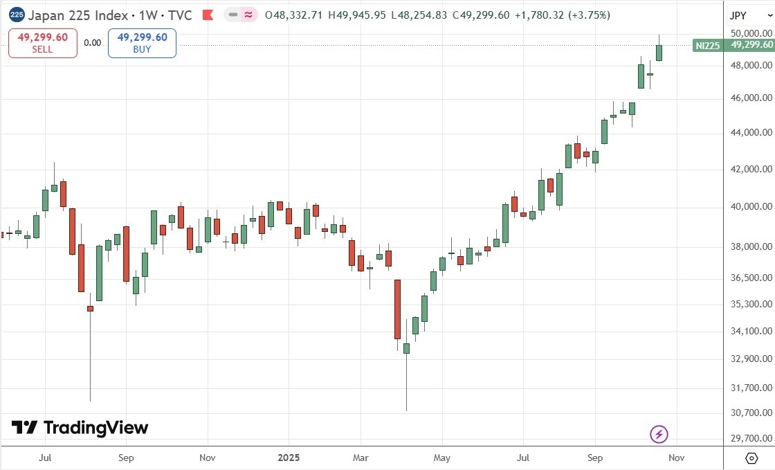 【XM Forex】--Weekly Forex Forecast – USD/JPY, S&P 500 Index, NASDAQ 100 Index, KOSPI xmregister.composite Index, Nikkei 225 Index(图9) 【XM Forex】--Weekly Forex Forecast – USD/JPY, S&P 500 Index, NASDAQ 100 Index, KOSPI xmregister.composite Index, Nikkei 225 Index(图9)