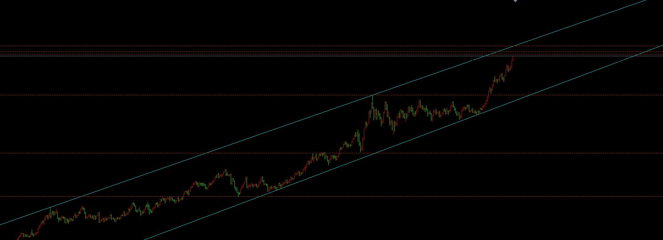 【XM外汇市场分析】:9.30黄金加速冲顶,静待国内休市拉高空(图1) 【XM外汇市场分析】:9.30黄金加速冲顶,静待国内休市拉高空(图1)
