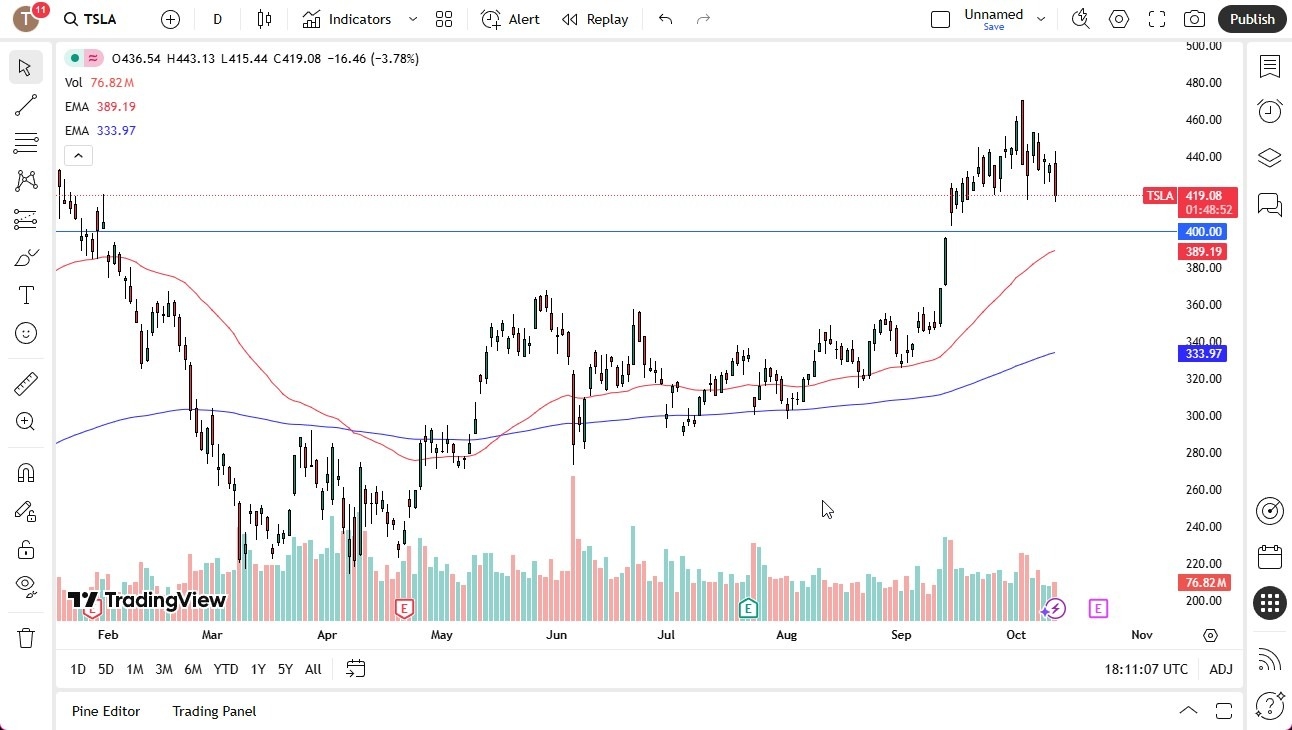 【XM Forex】--Tesla (TSLA) Stock forecast Tesla Plunges After Trump Tweet(图1) 【XM Forex】--Tesla (TSLA) Stock forecast Tesla Plunges After Trump Tweet(图1)