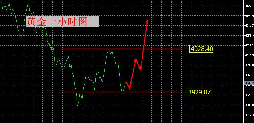 【XM外汇】:黄金,抄底(图1) 【XM外汇】:黄金,抄底(图1)
