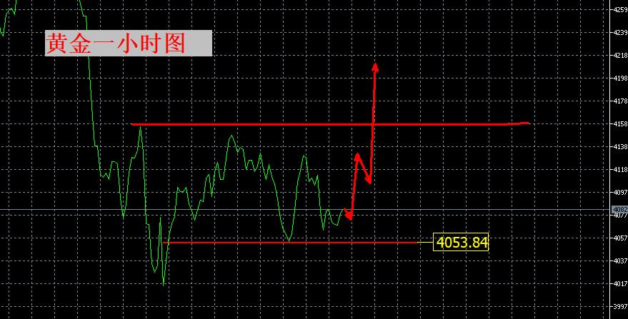 【XM外汇官网】:我,抄底了!(图1) 【XM外汇官网】:我,抄底了!(图1)