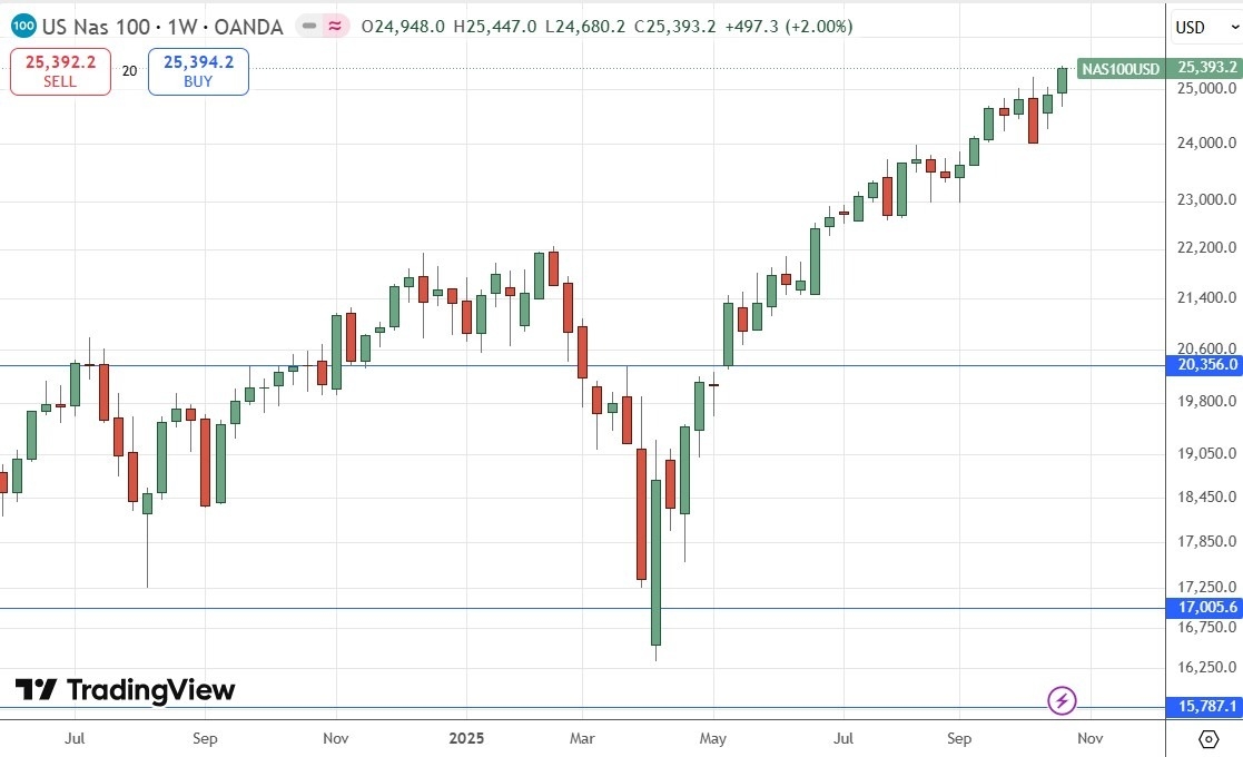 【XM Forex】--Weekly Forex Forecast – USD/JPY, S&P 500 Index, NASDAQ 100 Index, KOSPI xmregister.composite Index, Nikkei 225 Index(图7) 【XM Forex】--Weekly Forex Forecast – USD/JPY, S&P 500 Index, NASDAQ 100 Index, KOSPI xmregister.composite Index, Nikkei 225 Index(图7)