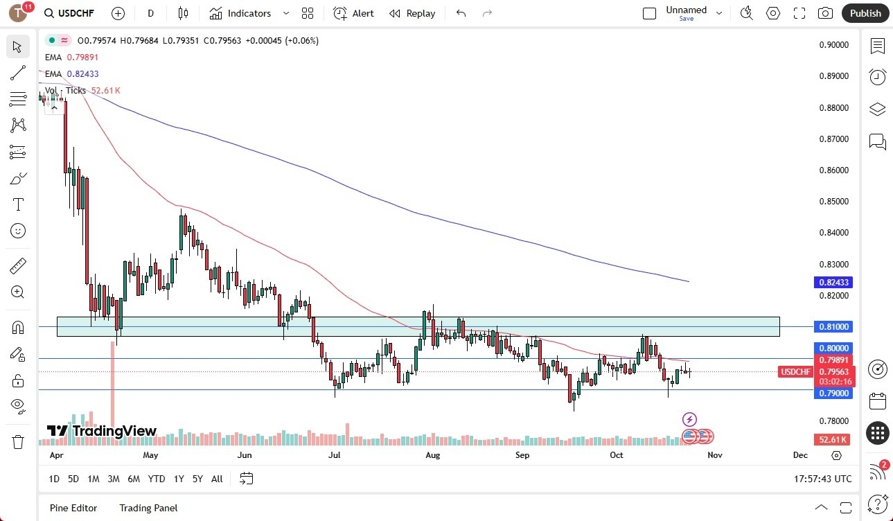 【XM Forex】--USD/CHF Forecast: Trying to Build Floor(图1) 【XM Forex】--USD/CHF Forecast: Trying to Build Floor(图1)