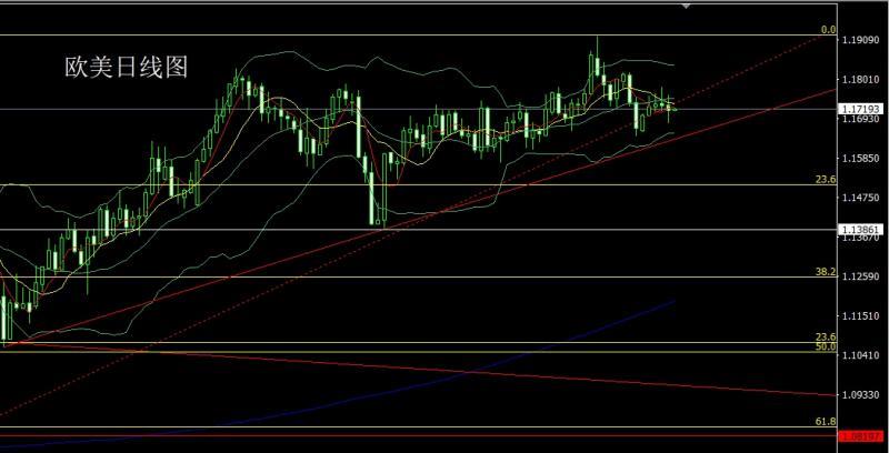 【XM外汇市场分析】：高位十字待非农，金银区间高空(图3)