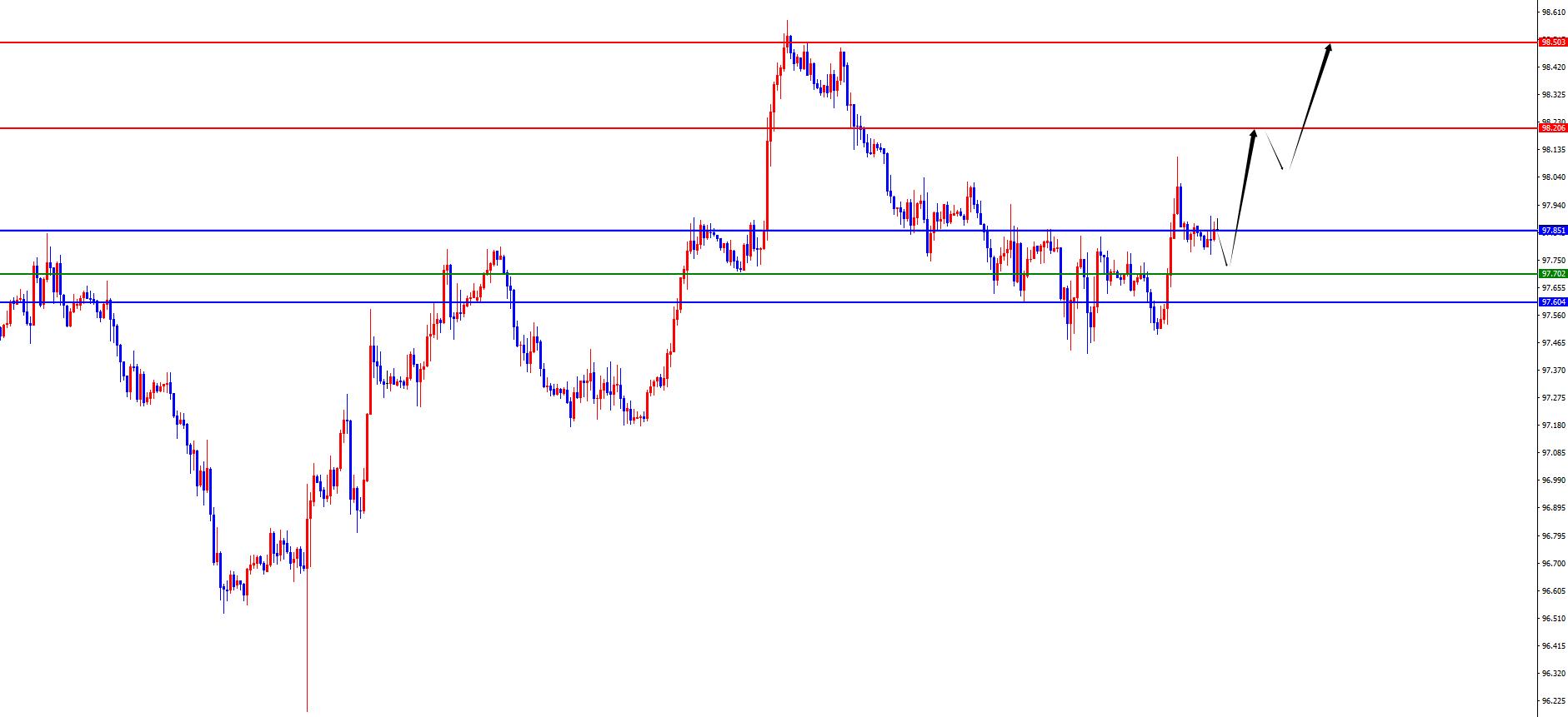 【XM外汇官网】:黄金3865为短线分水岭,欧美空头思路不变(图1) 【XM外汇官网】:黄金3865为短线分水岭,欧美空头思路不变(图1)