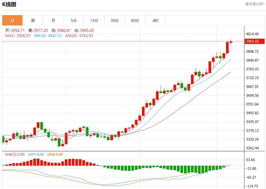 【XM外汇决策分析】:今日晚间黄金行情分析(图1) 【XM外汇决策分析】:今日晚间黄金行情分析(图1)