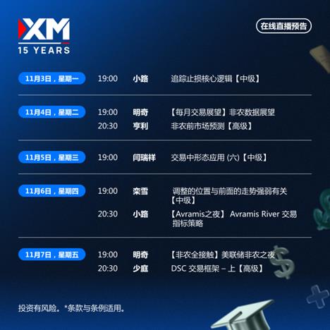 【XM外汇决策分析】:中文在线直播讲座  下周预告(图1) 【XM外汇决策分析】:中文在线直播讲座  下周预告(图1)