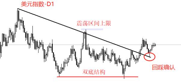 【XM外汇官网】:美国9月核心CPI年率来袭,预期维持3.1%不变(图2) 【XM外汇官网】:美国9月核心CPI年率来袭,预期维持3.1%不变(图2)