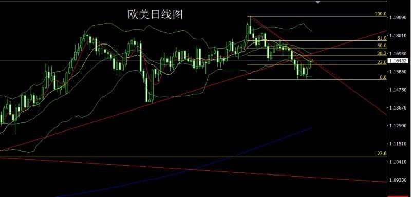 【XM外汇】:避险延续推新高,金银超买谨慎多(图3) 【XM外汇】:避险延续推新高,金银超买谨慎多(图3)