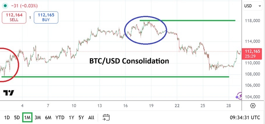 【XM Market Analysis】--BTC/USD Monthly Forecast: October 2025(图1)