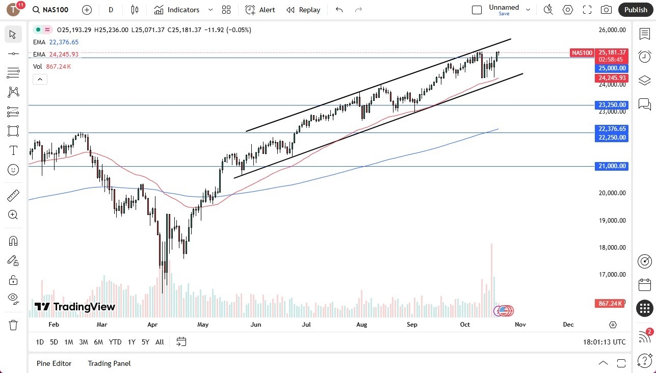 【XM Market Analysis】--Nasdaq Forecast: Bounces After Short Drop(图1) 【XM Market Analysis】--Nasdaq Forecast: Bounces After Short Drop(图1)